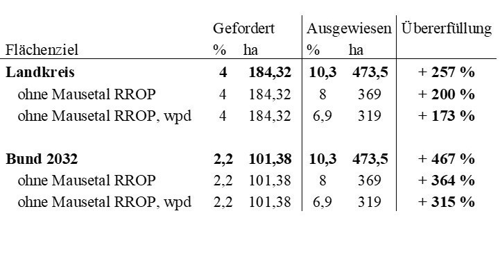 Tab%202%20kleiner_neu Tab%202%20kleiner_neu